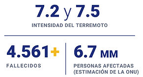 Cifras terremoto 13julio.jpg