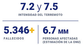 Cifras terremoto 21julio.jpg
