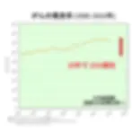 がん罹患率の推移 30年で25%増加