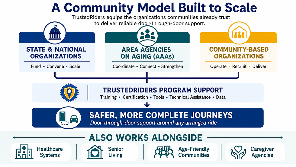 trustedriders-partnership-model-v3.png