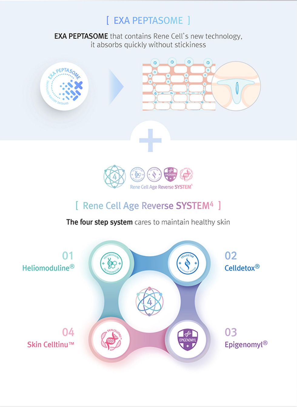 Thumbnail: Absorber Peptide Cream