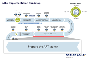 Preparing for ART Launch