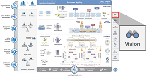 Creating Agile Product Vision