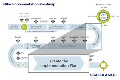 Create Implementation Plan