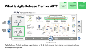 Agile Release Train(ART) is Heart of Scaled Agile Framework