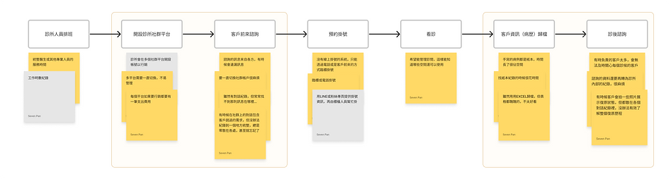 歸納需求.png