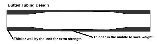 Info on butted tubing