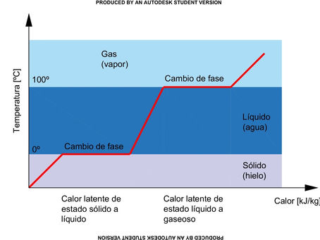 Materiales de cambio de fase como mecanismos de eficiencia energética para industria y construcción