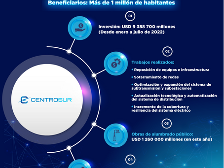 Se invirtieron más de USD 10 millones en el servicio eléctrico de Azuay, Cañar y Morona Santiago