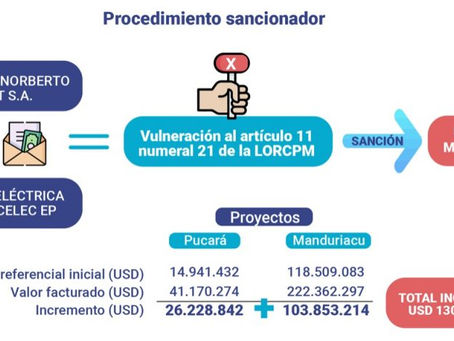 SCPM SANCIONA A ODEBRECHT y CELEC POR ACUERDO COLUSORIO DE LAS HIDROELÉCTRICAS PUCARÁ Y MANDURIACU