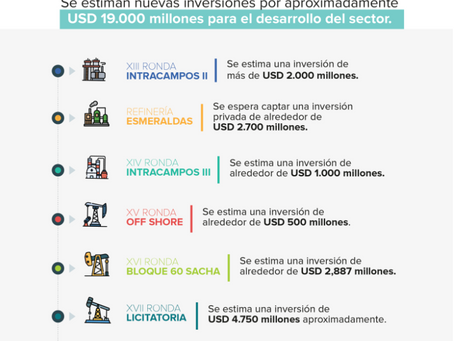 Ecuador prioriza siete proyectos para captar inversiones en el sector hidrocarburífero