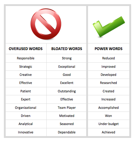 list of words for resume