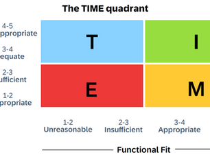 [ITFM#12] SaaS Spend Optimization and License Models – Making Every Subscription Count
