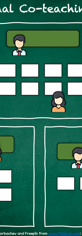 Coteaching Models.png