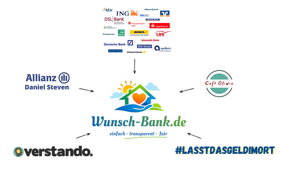 Wunschbank netzwerk.png