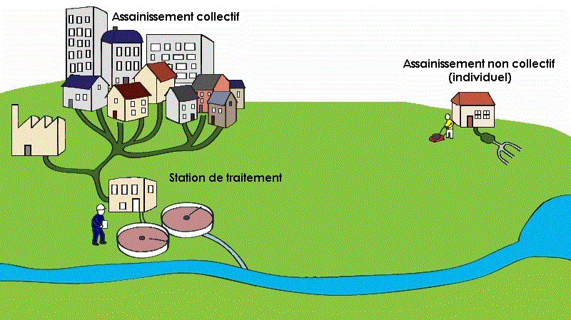 assainissement autonome utilite