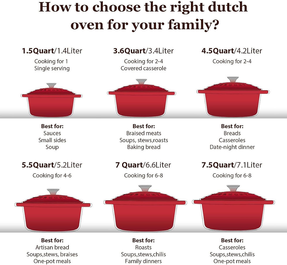 Thumbnail: Overmont Enameled Cast Iron Dutch Oven - 5.5QT Pot with Lid Cookbook & Cotton