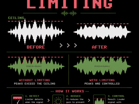 What Is Limiting in Audio? The Science Behind Loudness Without Clipping