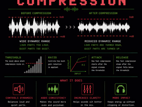 Audio Compression Explained: Understanding Threshold, Ratio, Attack, Release and the 4 Main Compressor Types | Mixing and Mastering