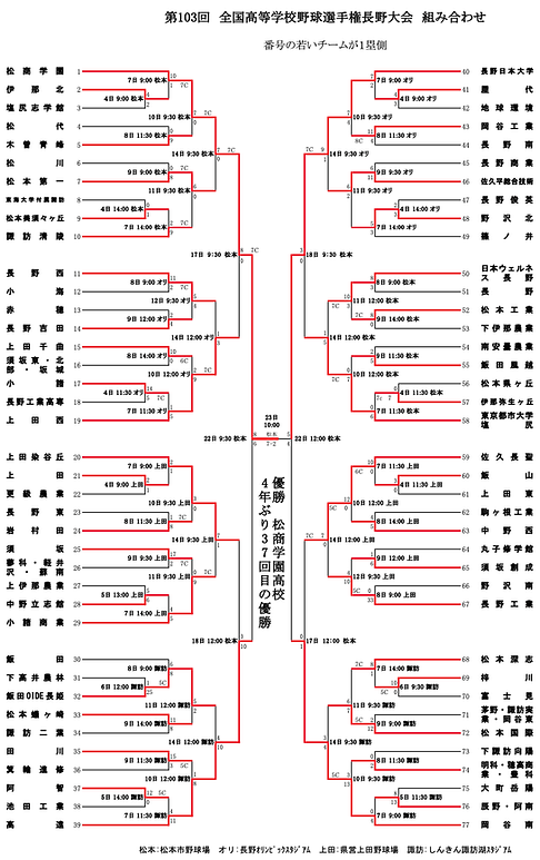 第103回全国高等学校野球選手権大会.png