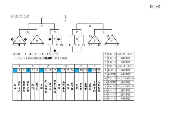 東北信■確定版 マスターズ2021長野県大会(櫓)_page-0001 (1)