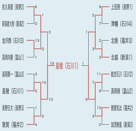 2019%20%E7%A7%8B%E5%8C%97%E4%BF%A1%E8%B6