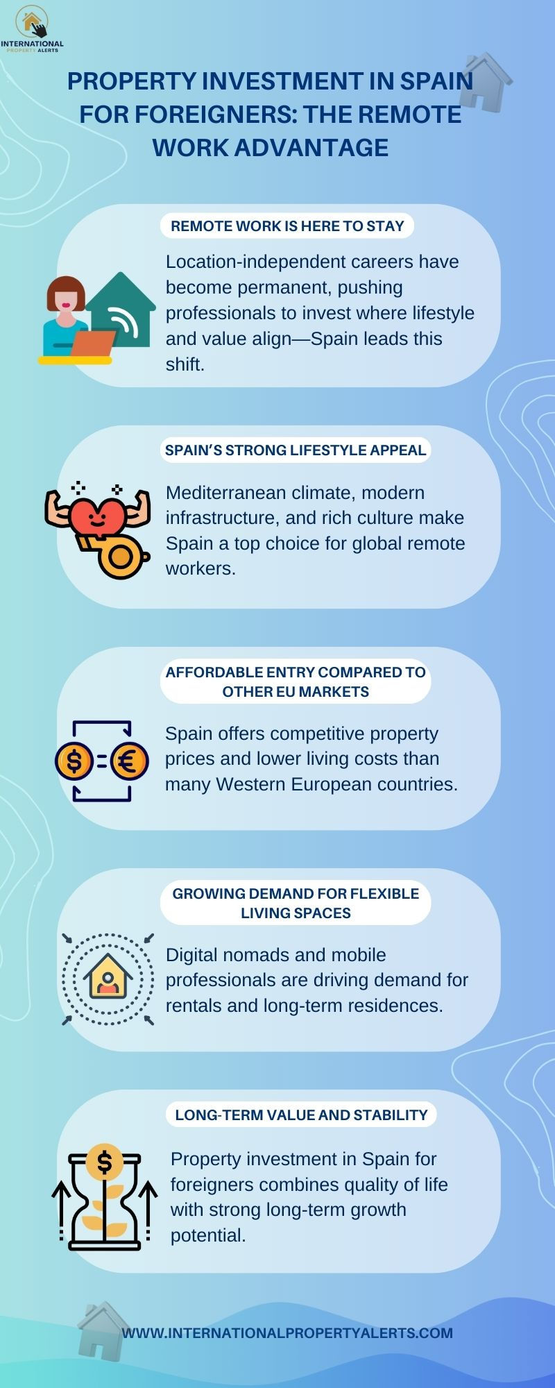 Property For Sale In Spain