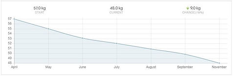 Lose weight get healthy feel great lose weight Pro-Active X