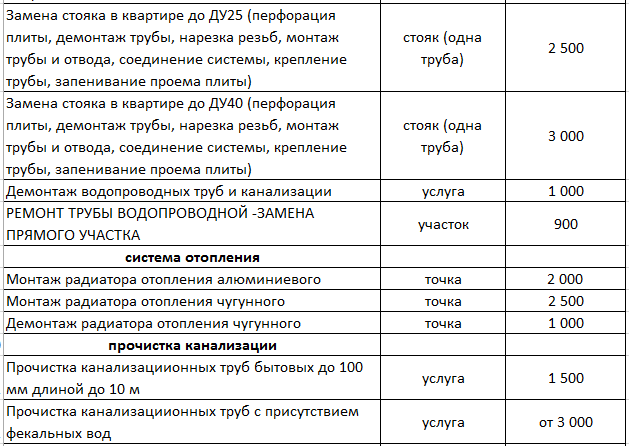 Сантехнические Работы Прайс Лист