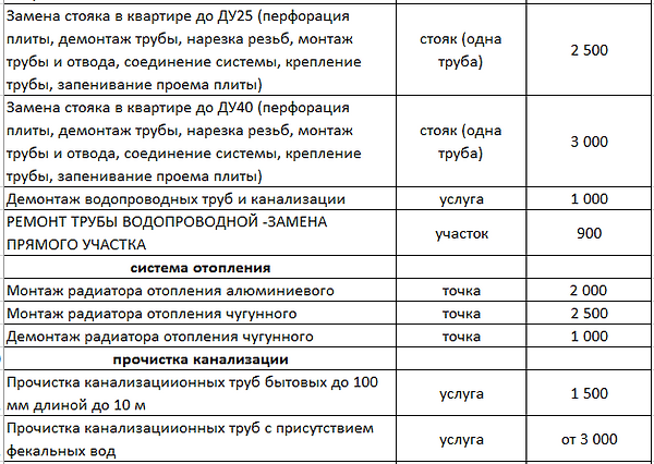 Сантехник Анапа