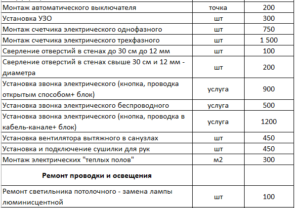 Электрик Анапа