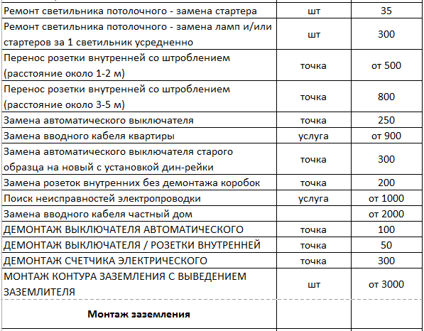 Прайс Электрика