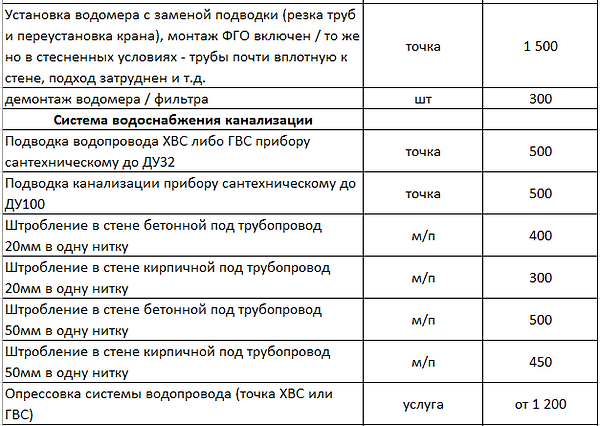 Сантехник Анапа