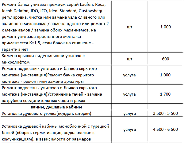 Сантехник Анапа