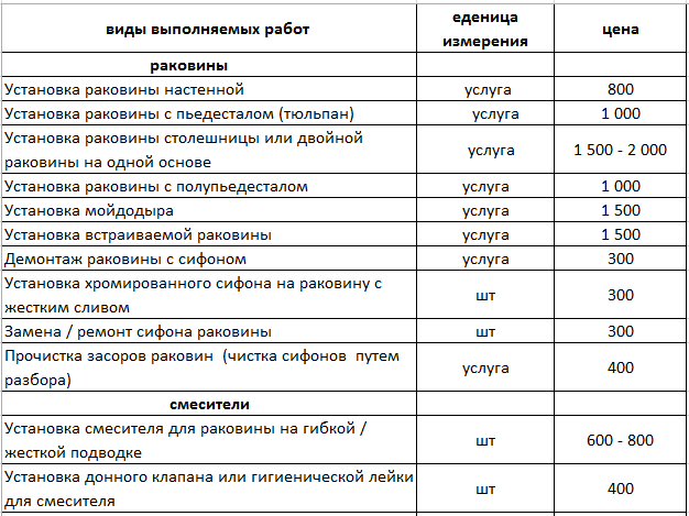 Сантехнические Работы Прайс Лист