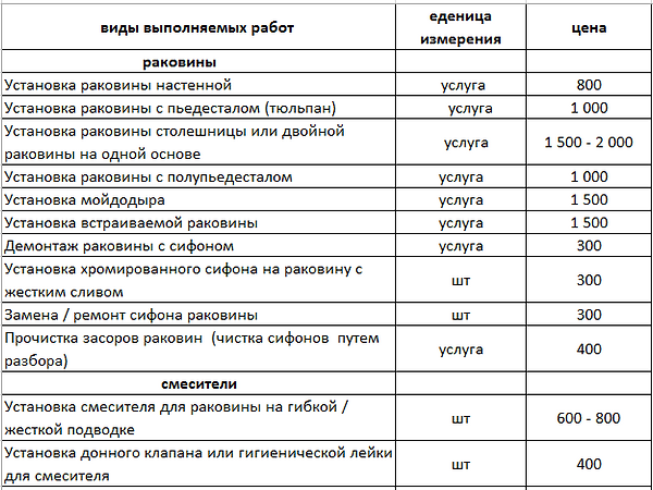 Сантехник Анапа