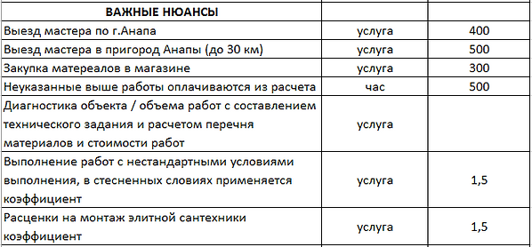 Сантехник Анапа