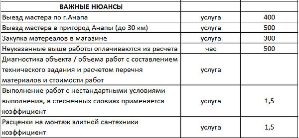 Сантехник Анапа