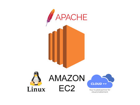 Amazon EC2 User Data Scripts Configuration.