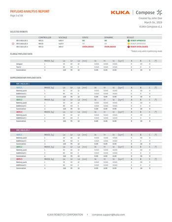 multiple-robots-report.webp