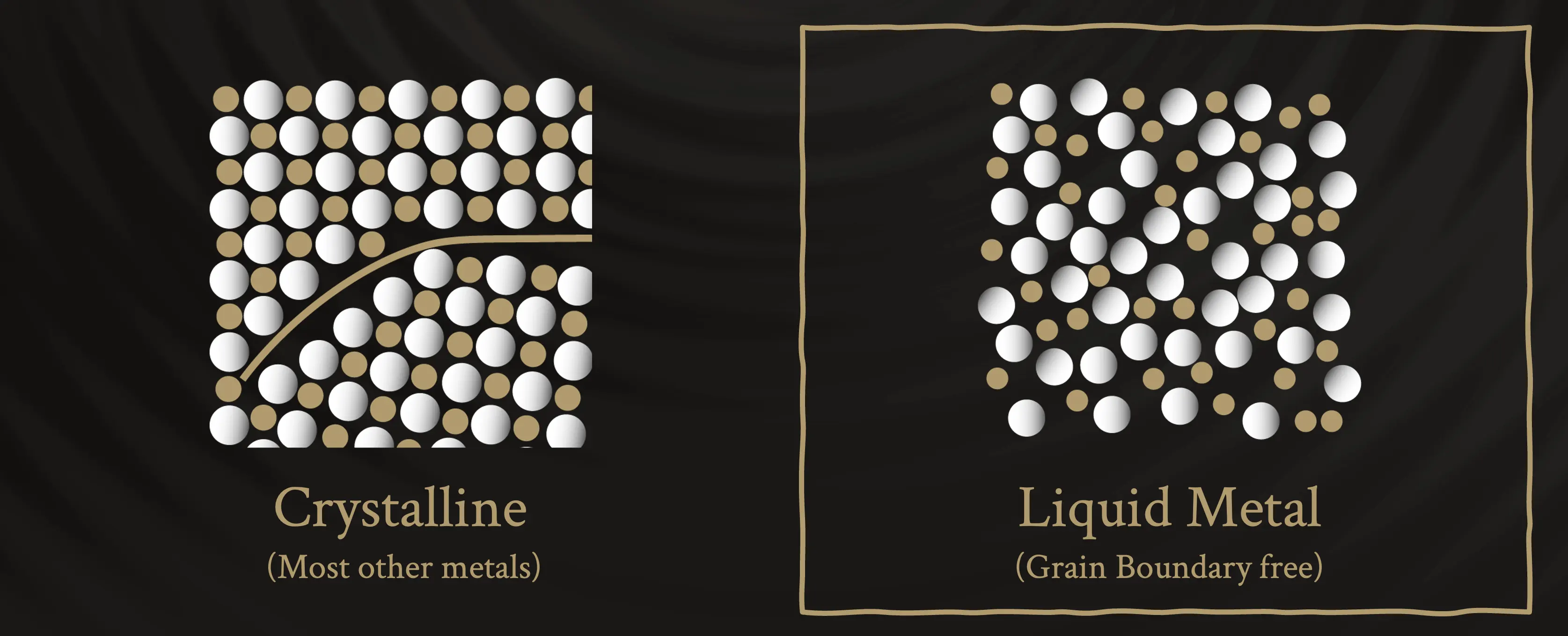 Diamond Knives Liquid Metals Group