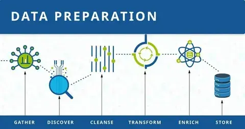 Data Preparation Tools Market Outlook and Share 2034