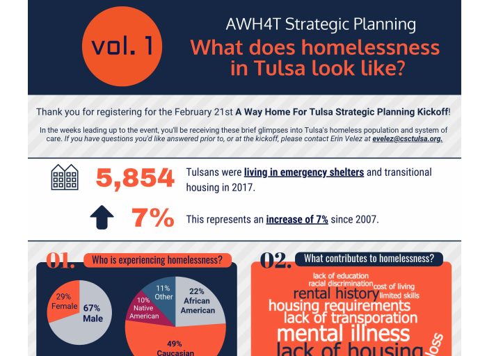 Tulsa, Oklahoma Strategic Planning Kickoff