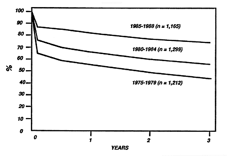 med 1990.gif