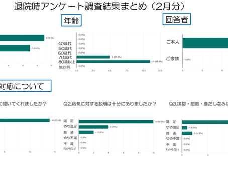 ２月退院時アンケート結果