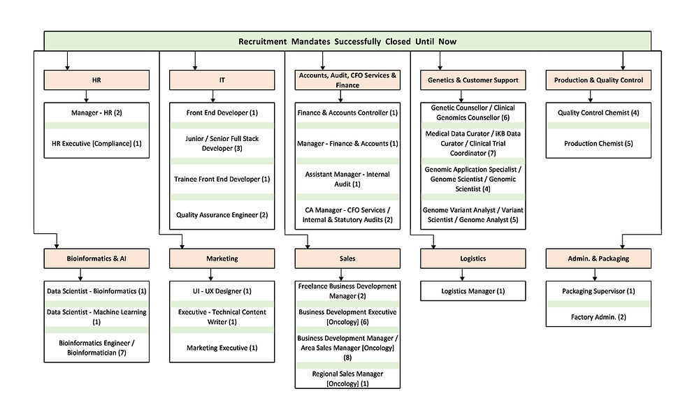 Recruitment Mandates Closure_25.08.26.jpg