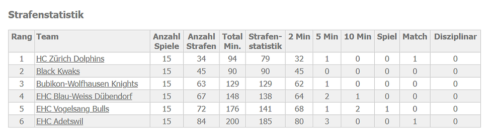 ZEP C - Strafen