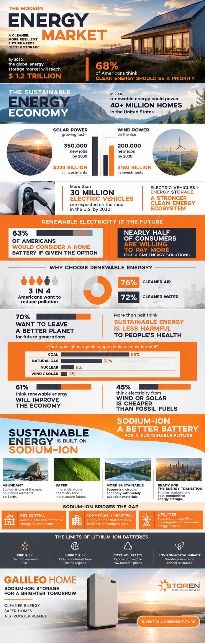 Infographic_StorEn 092026.png