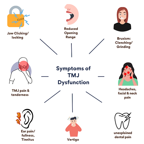 Symptoms of TMJ pain and dysfunction