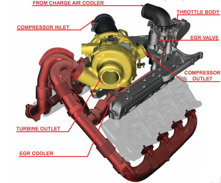 Diesel Emission Systems and the Future! Part 1 EGR Systems